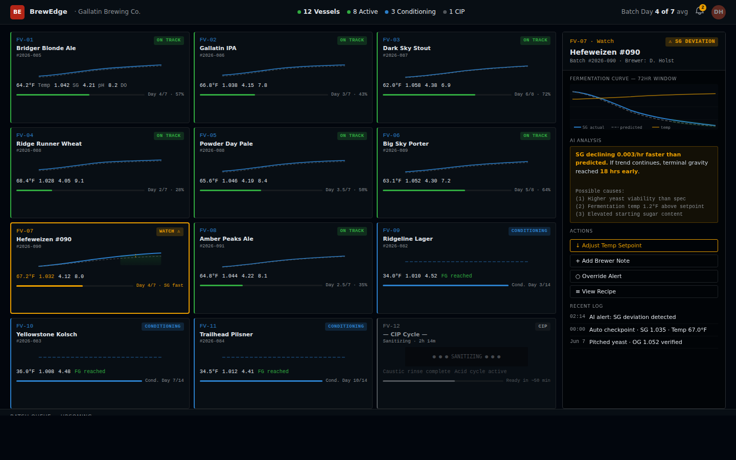 Product dashboard screenshot