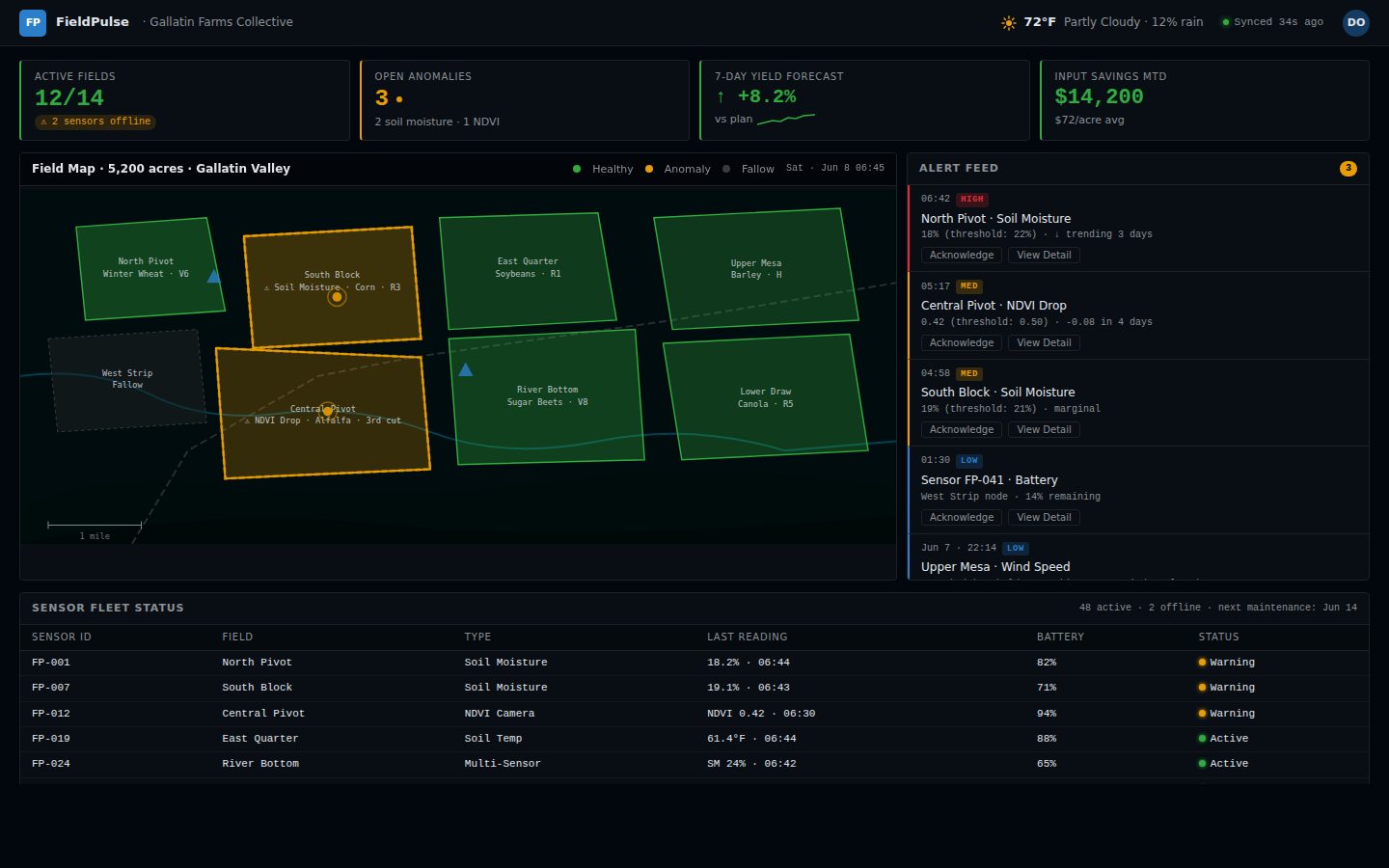 Product dashboard screenshot