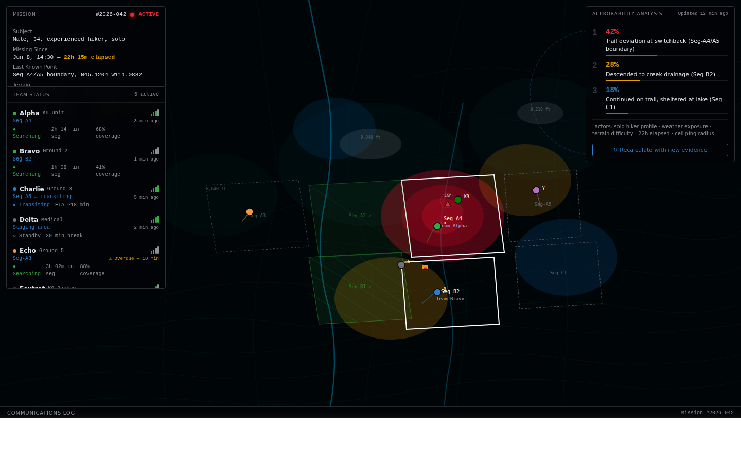 Product dashboard screenshot