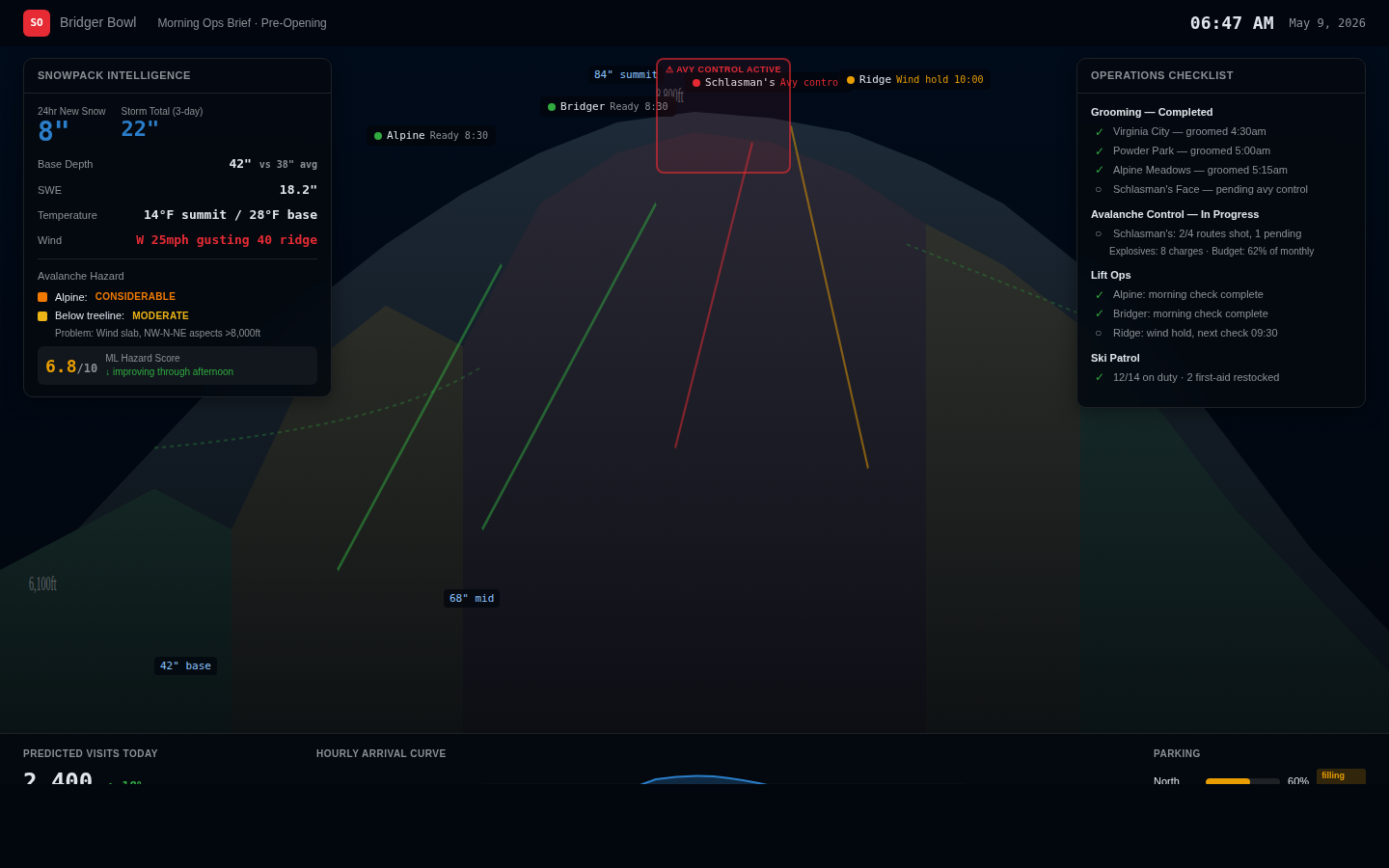 Product dashboard screenshot