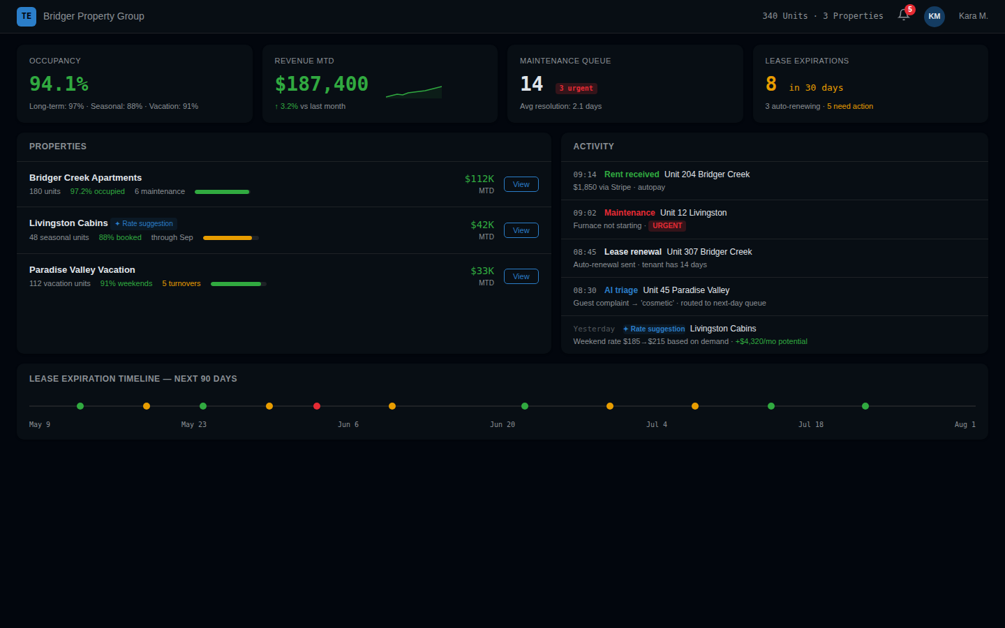 Product dashboard screenshot