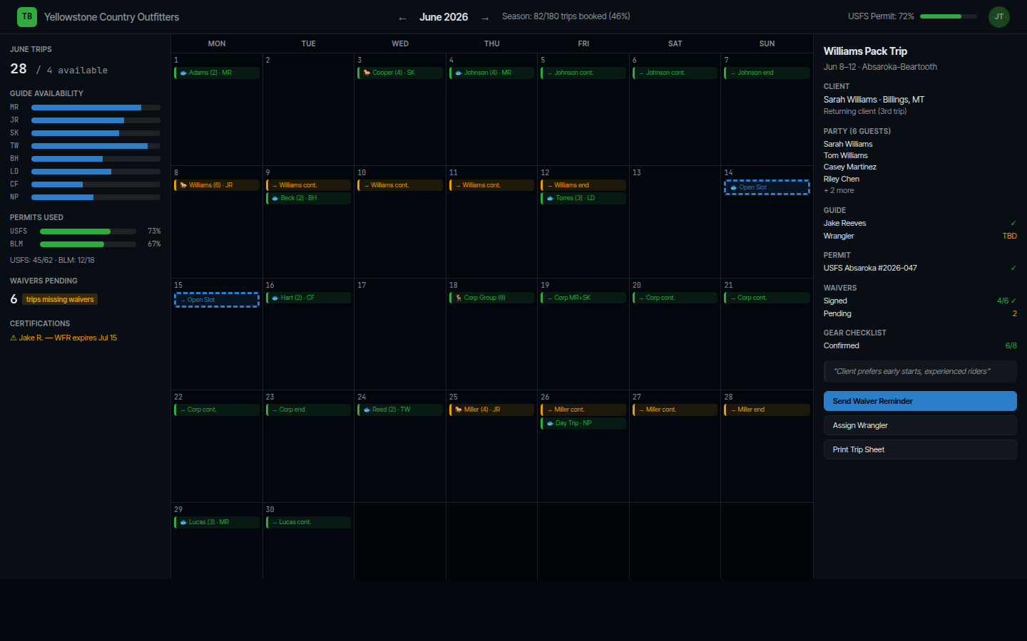 Product dashboard screenshot
